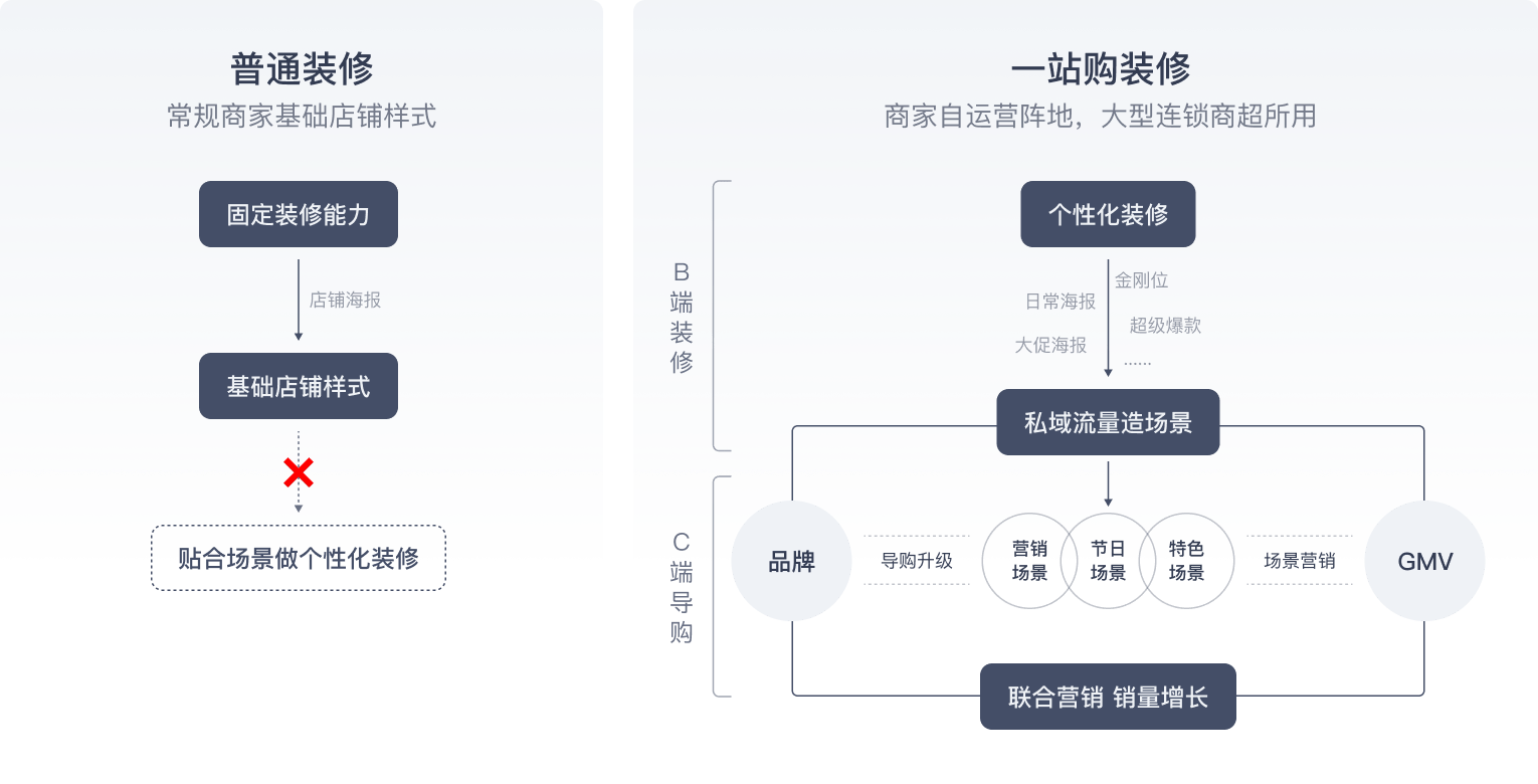 basic introduction of the feature