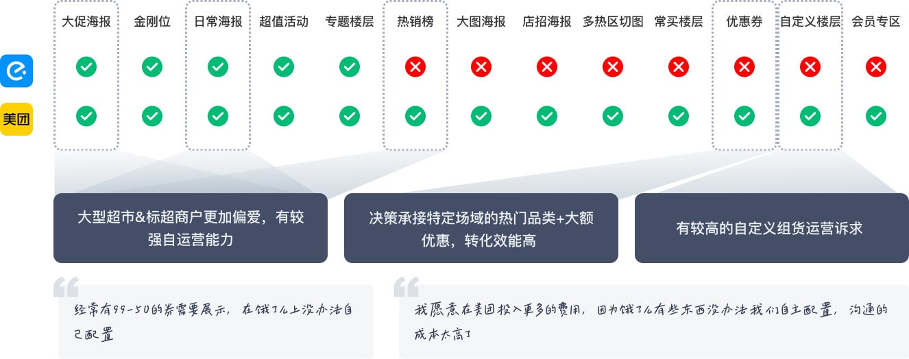comparsion of eleme and meituan's features