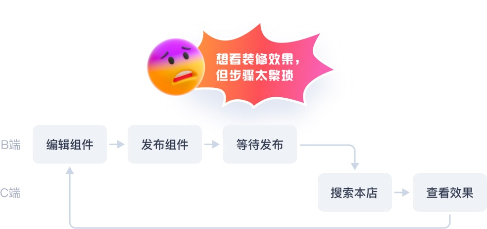 cannot preview