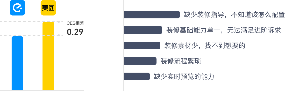 ces differences and user feedback