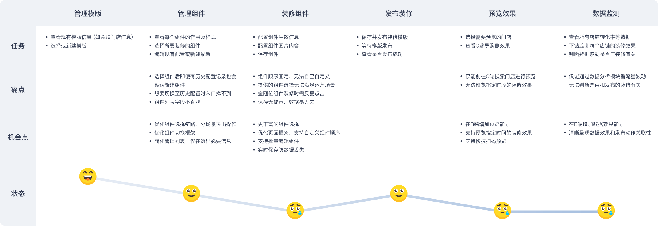 user journey map