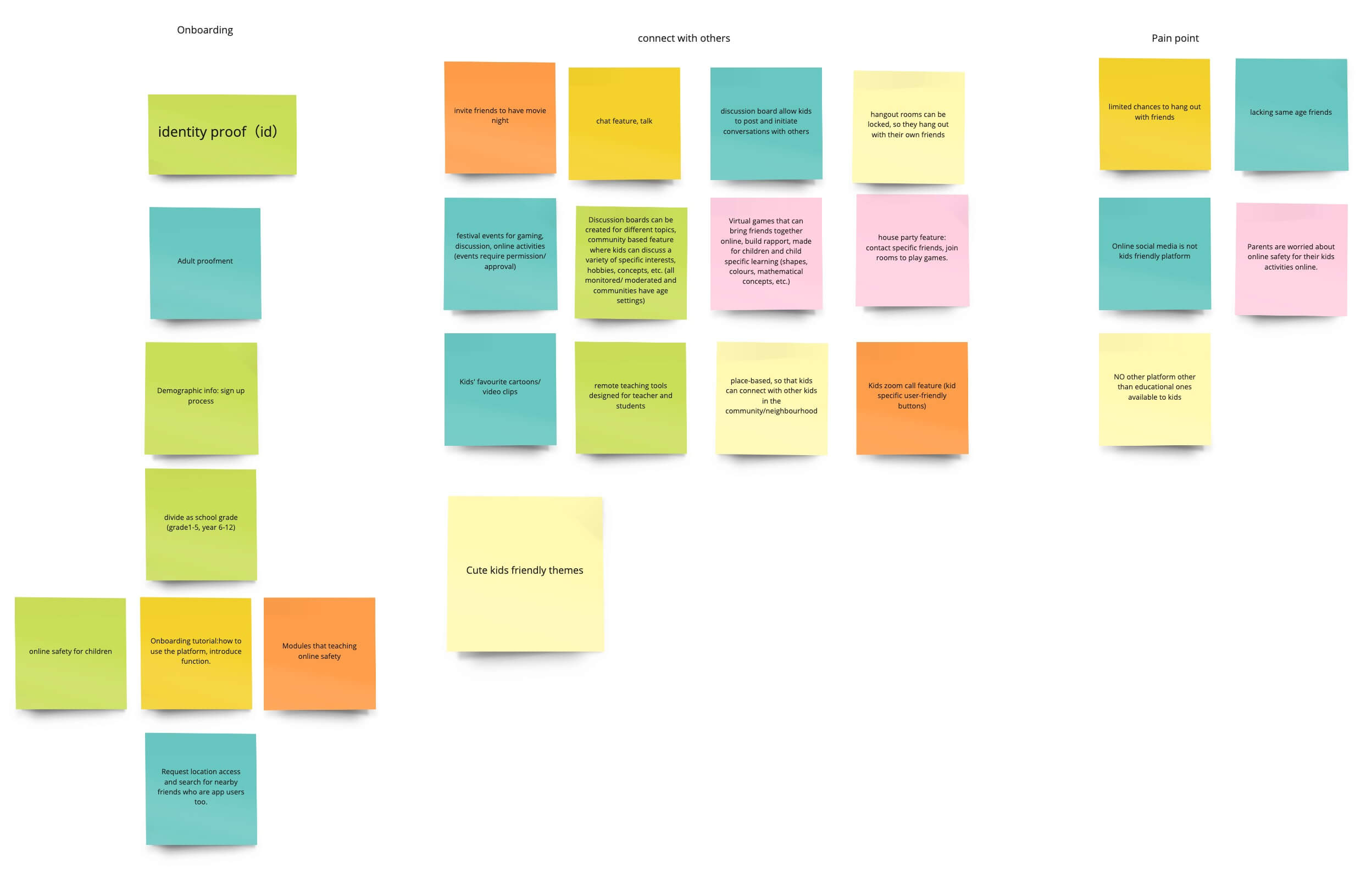 Types of Features Brainstorming Miro Board
