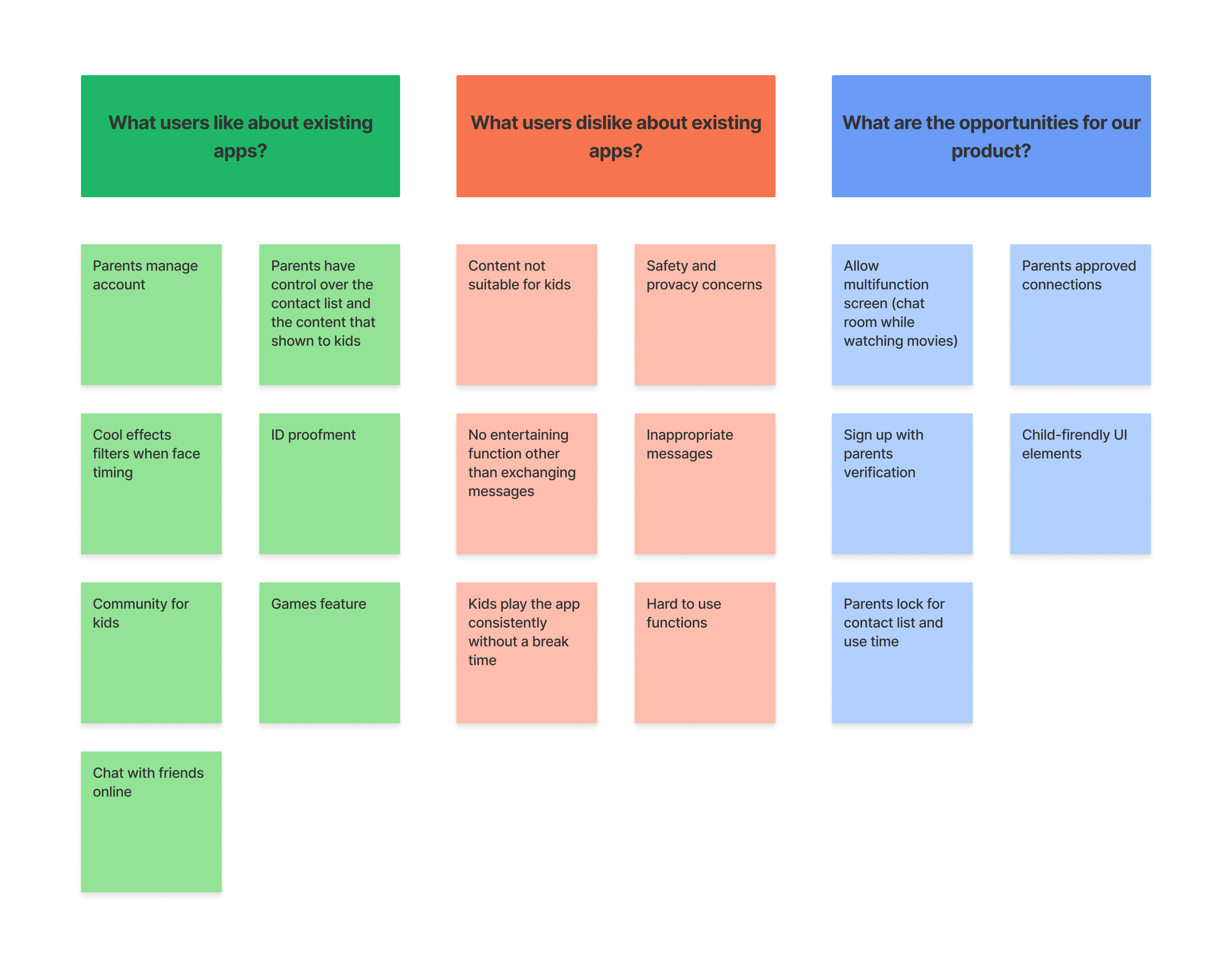 competitor audit