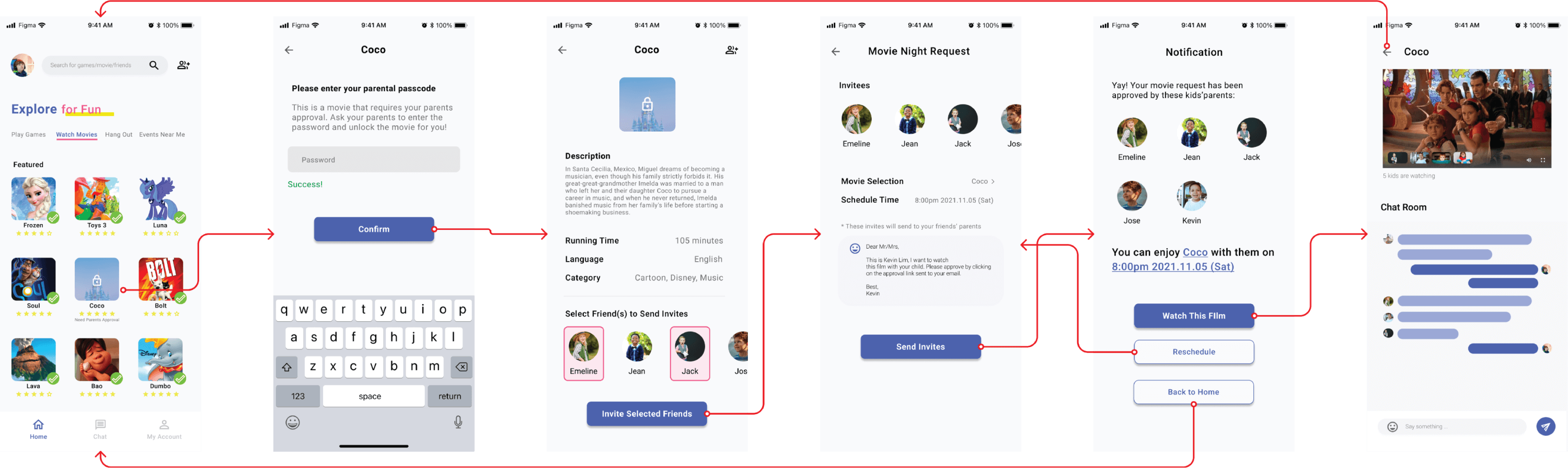 Event User Flow