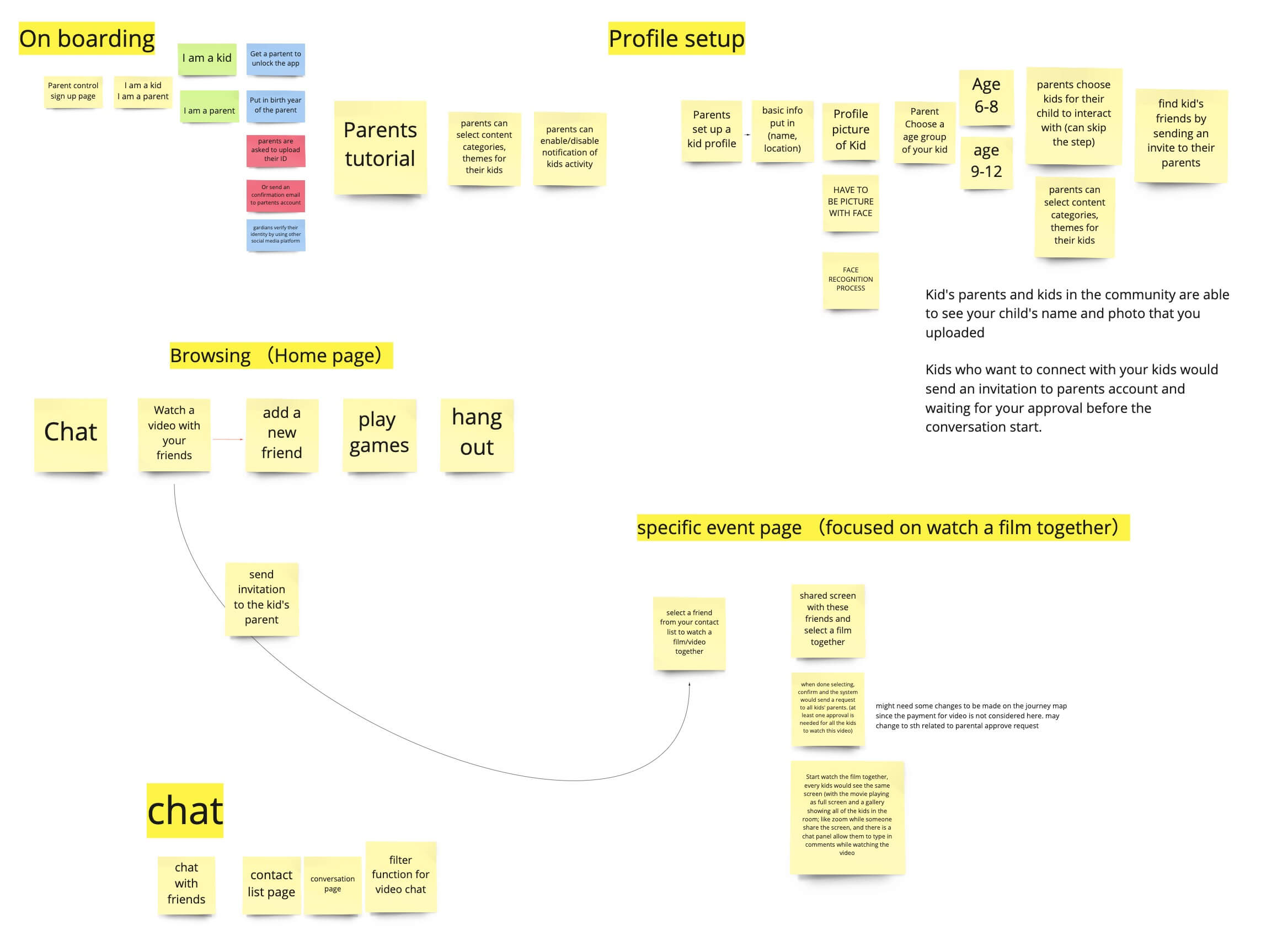 Specific Features Brainstorming Miro Board