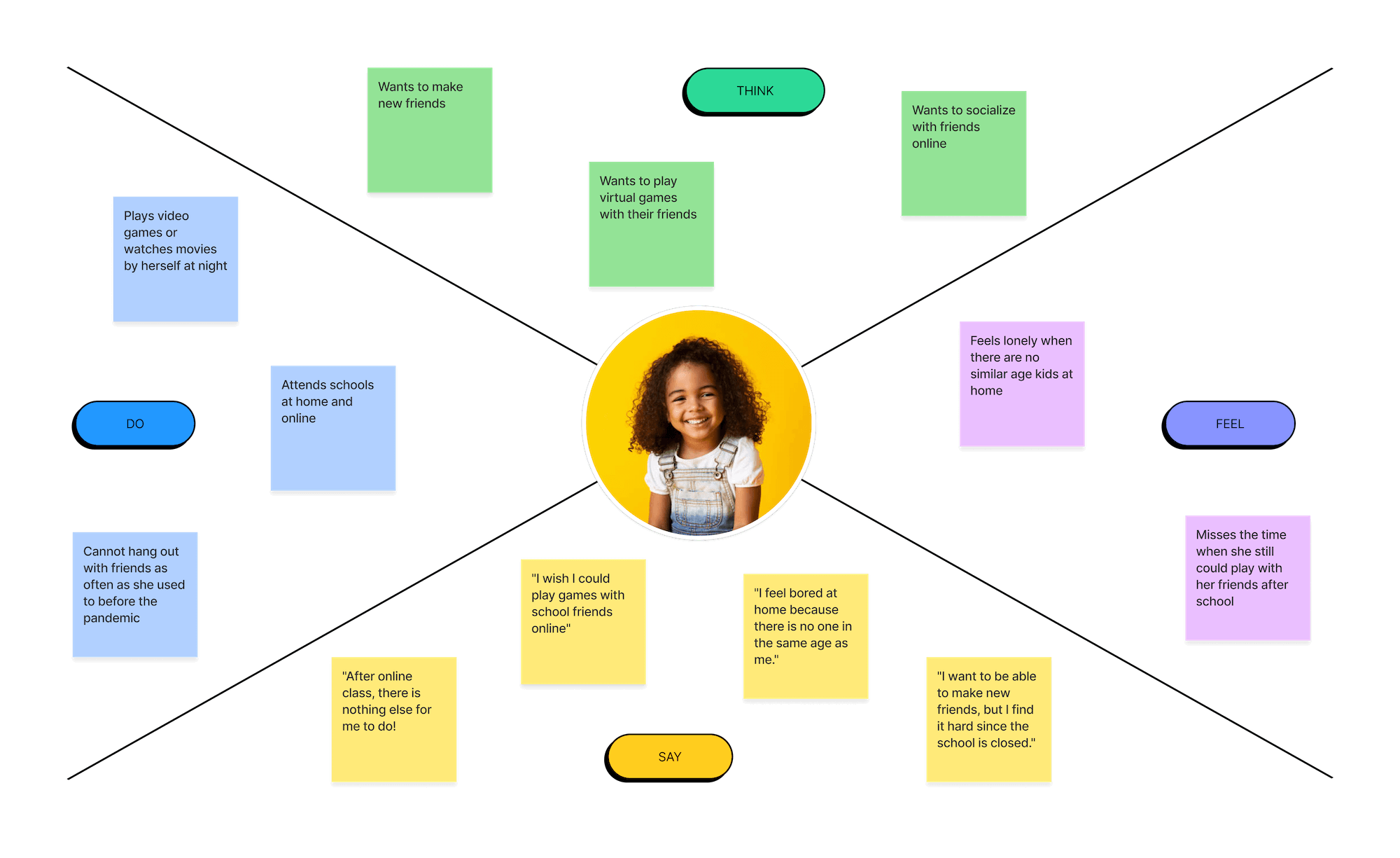 Sherry Empathy Map