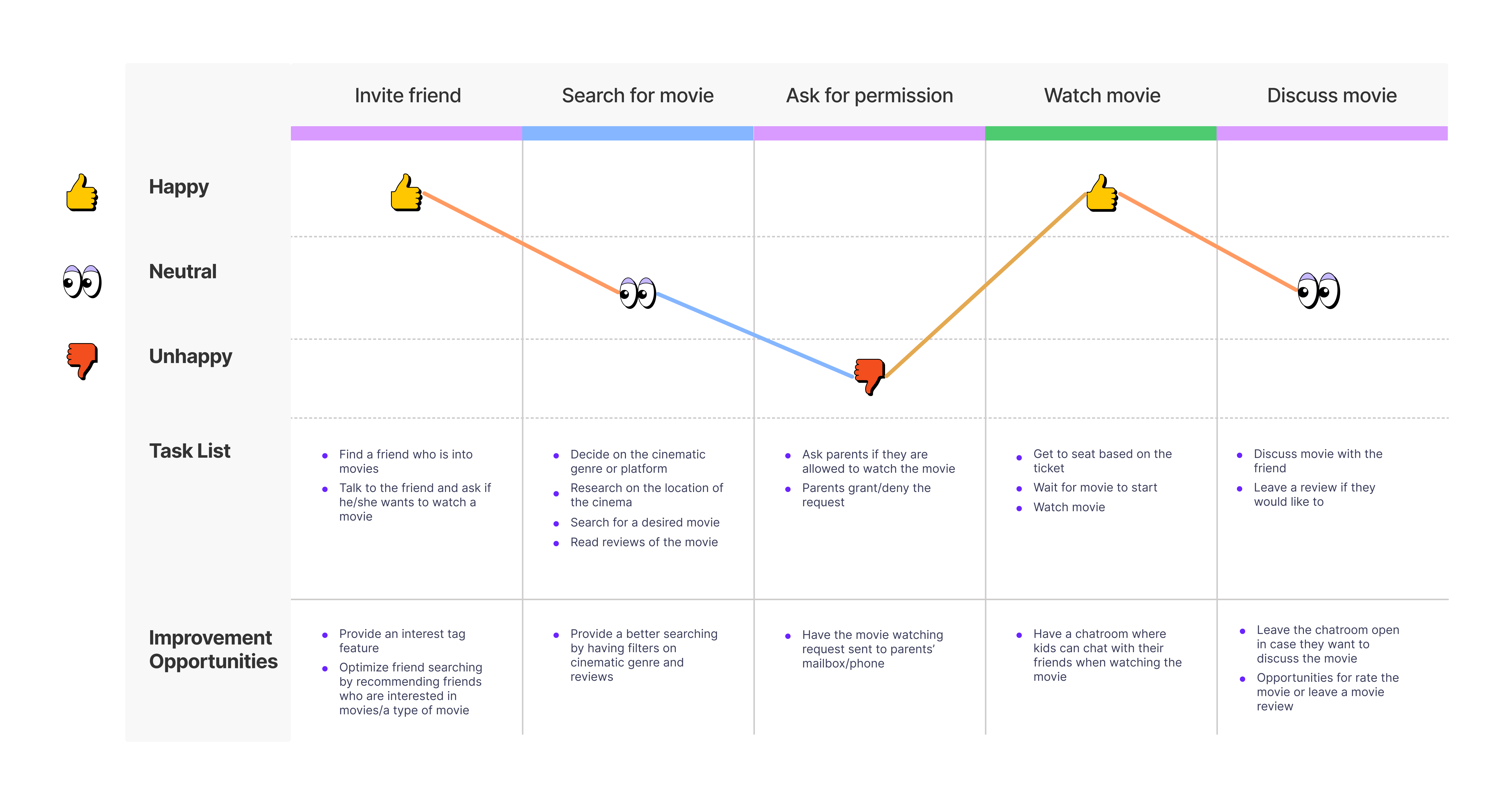 User Journey Map