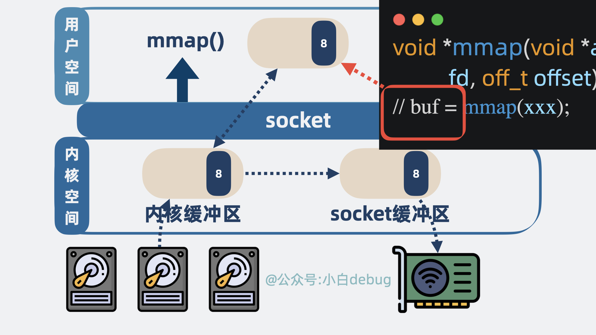 mmap能获取到具体内容