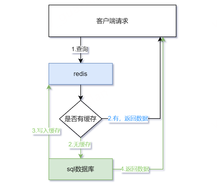 image-20240803152215902