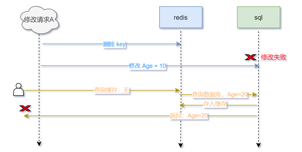 image-20240803170522543