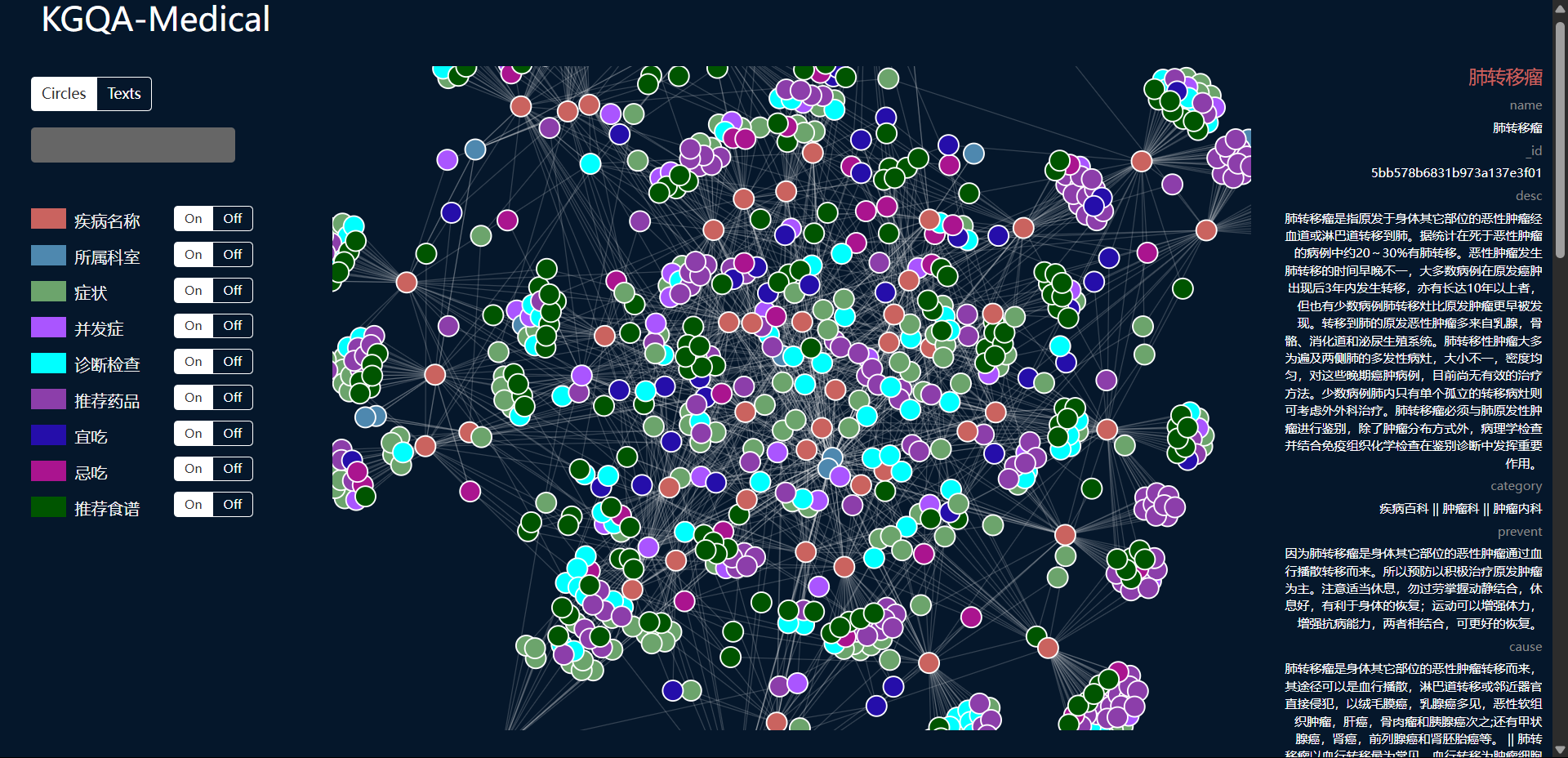 知识图谱可视化-圆圈模式