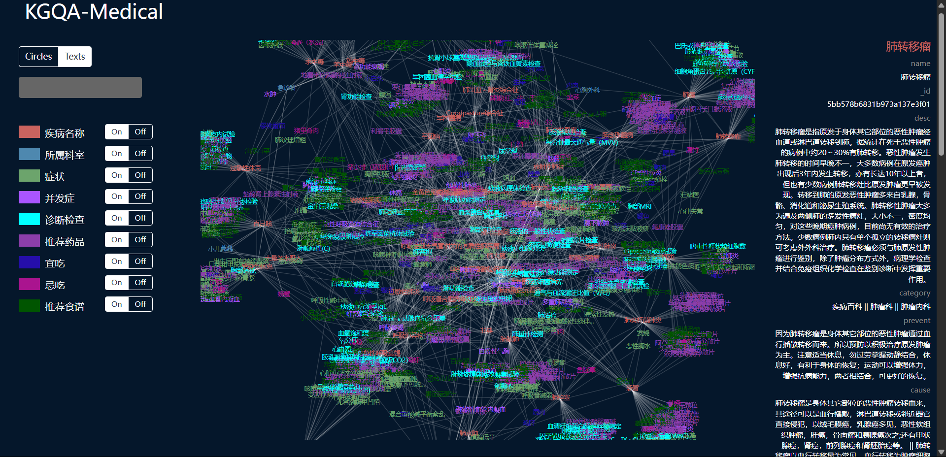 知识图谱可视化-文字模式