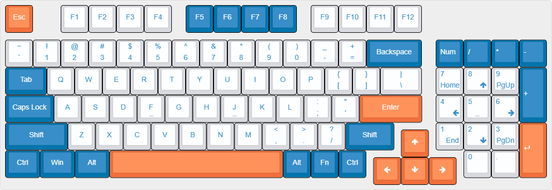 功能行 (13) + 主键区 (60) + 方向键 (4) + 小键盘 (17) = 94 键