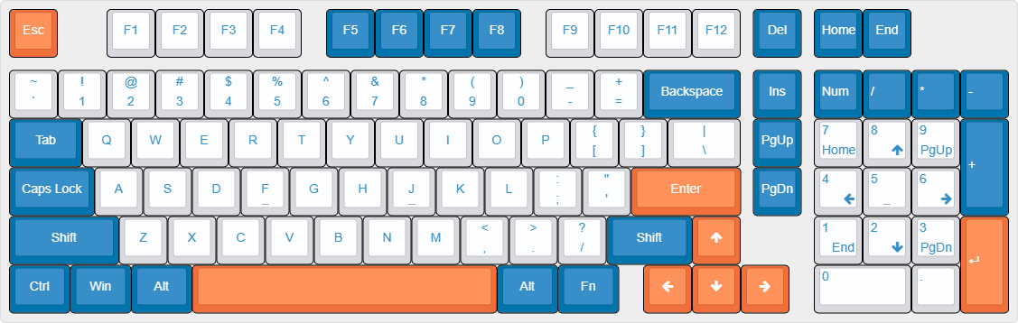 功能行 (13) + 主键区 (59) + 方向键 (4) + 导航区 (6) + 小键盘 (17) = 99 键