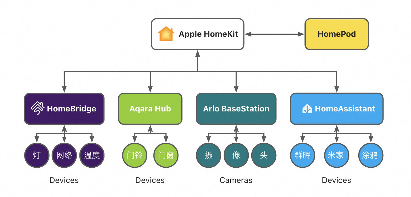 smart home