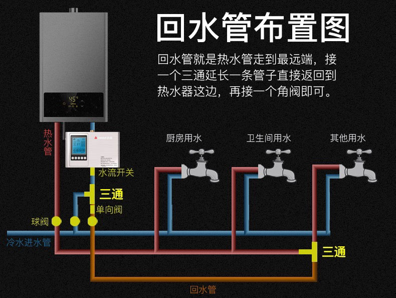 recirculation pump