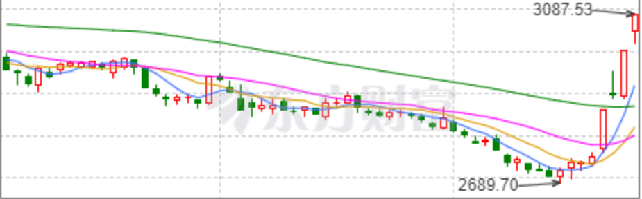关于2024年9月30日A股走势的猜测，竟然有跟历史A股一样的走势