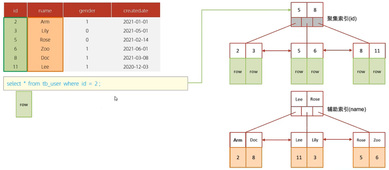 image-20230211214541461