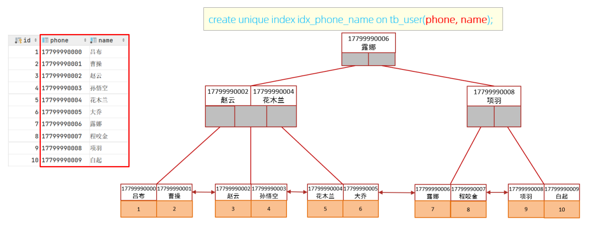 image-20230211221956514