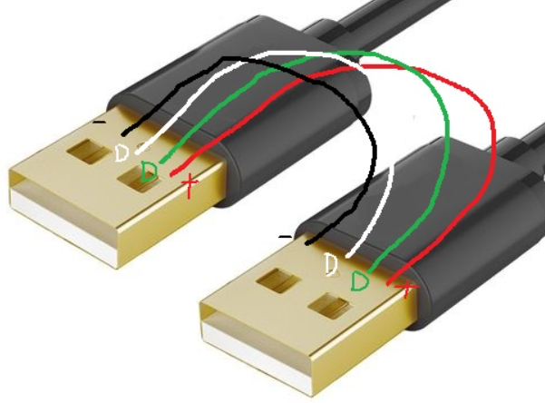 USB