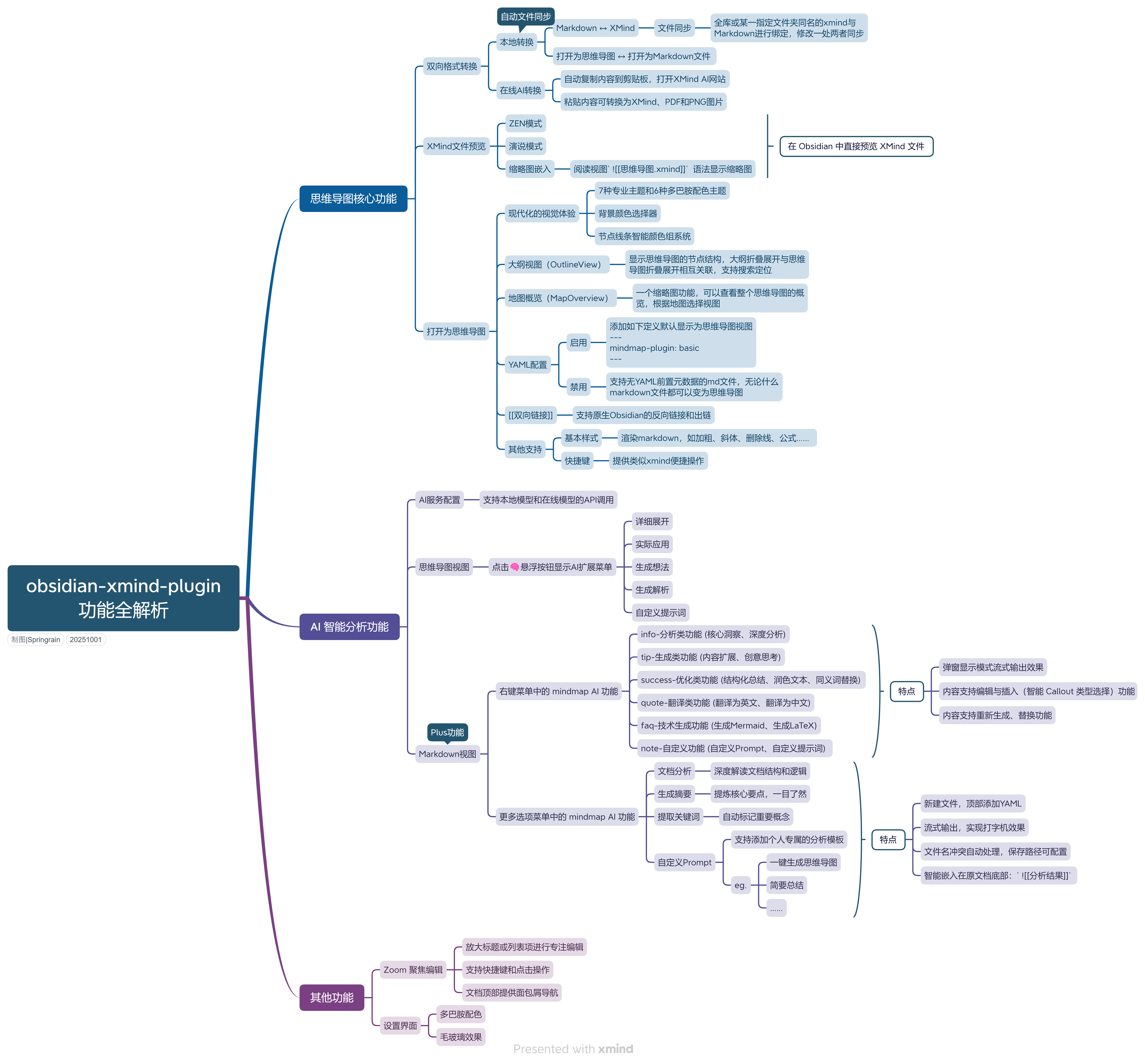 obsidian-xmind-plugin功能全解析