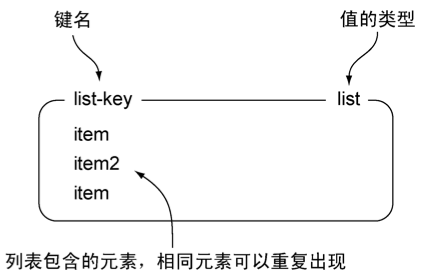 list