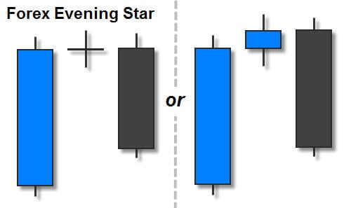 forex-evening-star-pattern