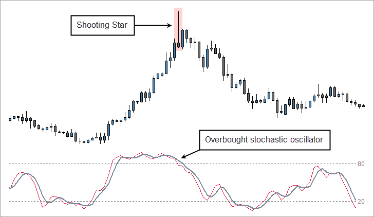 shooting-star-overbought-rsi