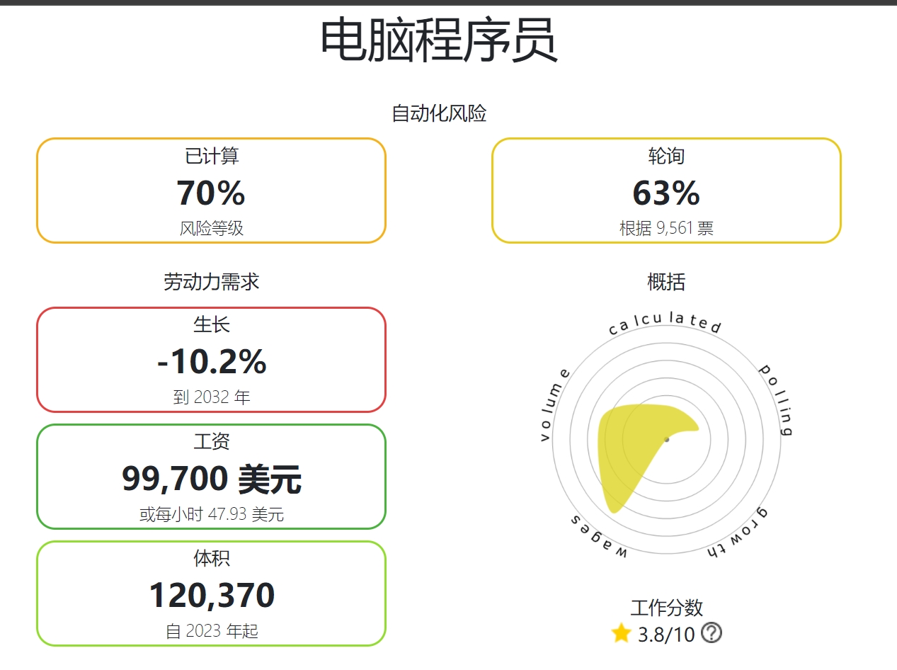 机器人会抢走我的工作吗的图片