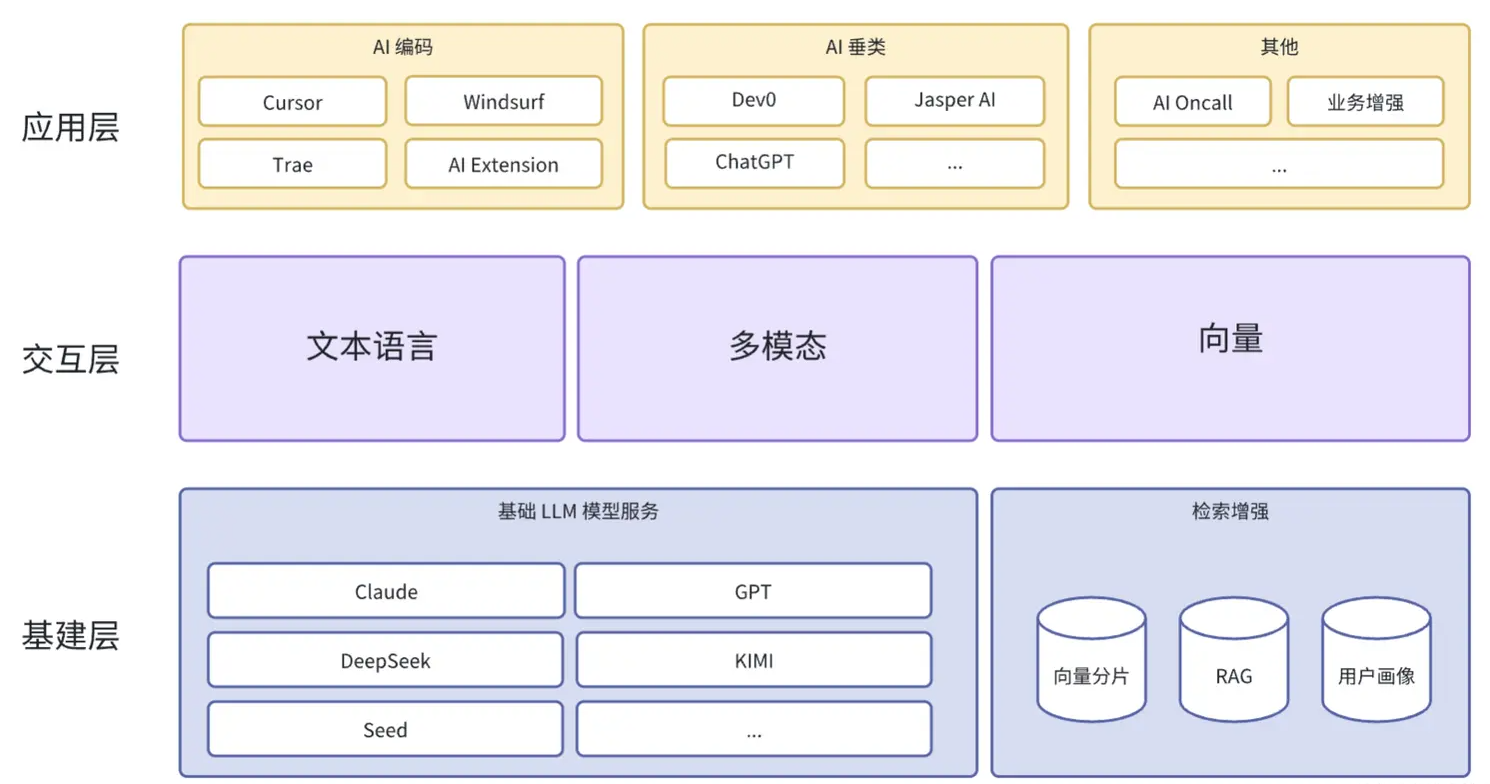 企业微信截图_17397771589654