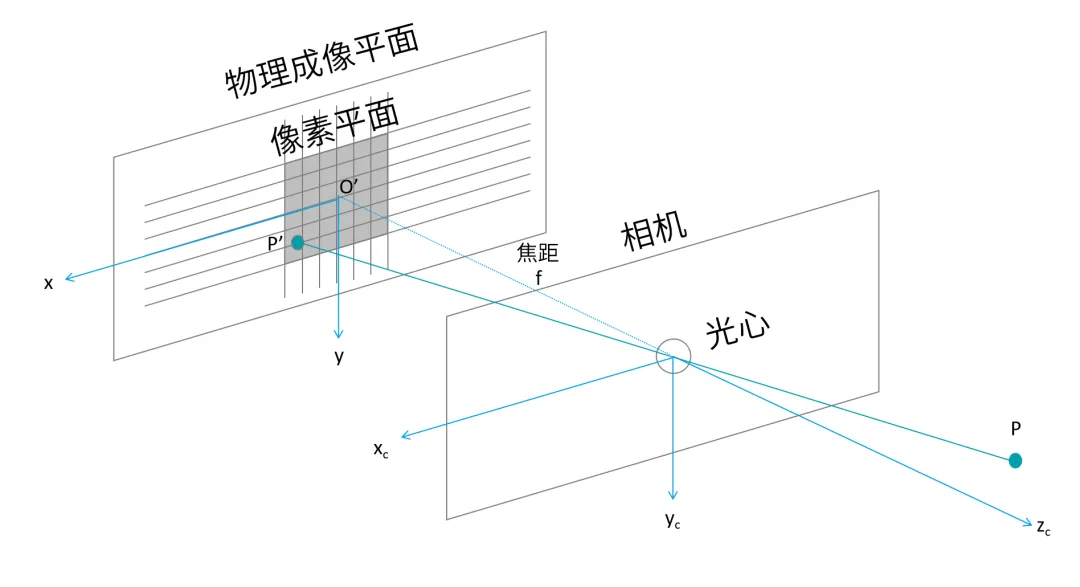 小孔成像原理