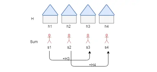 LeetCode516