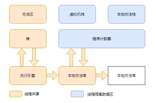 内存区域